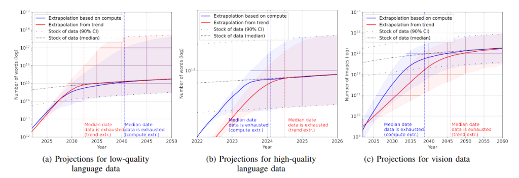 Proiezioni dati intelligenza artificiale