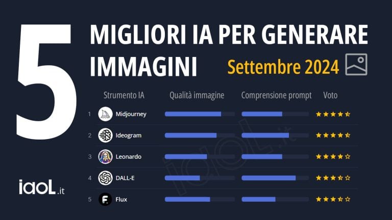 migliori IA immagini settembre 2024