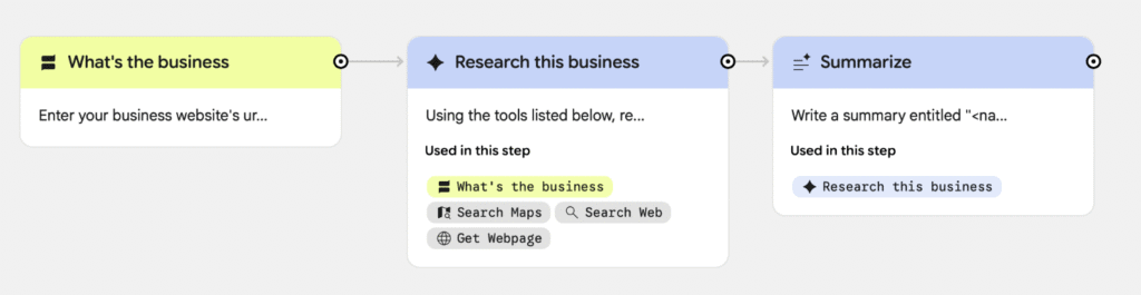 Google Opal, esempio di flusso