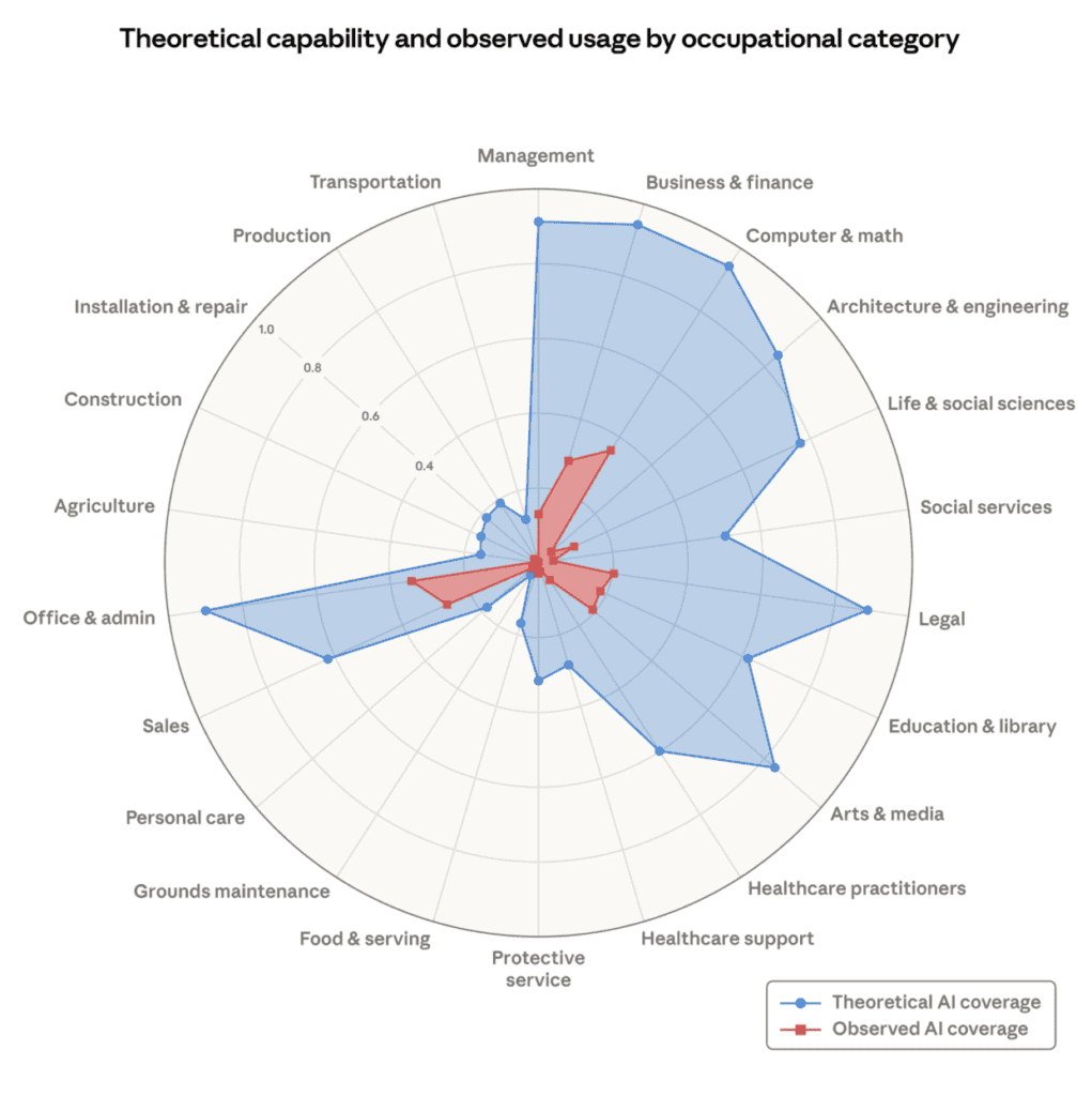 Impatto IA sul lavoro, teoria e realtà